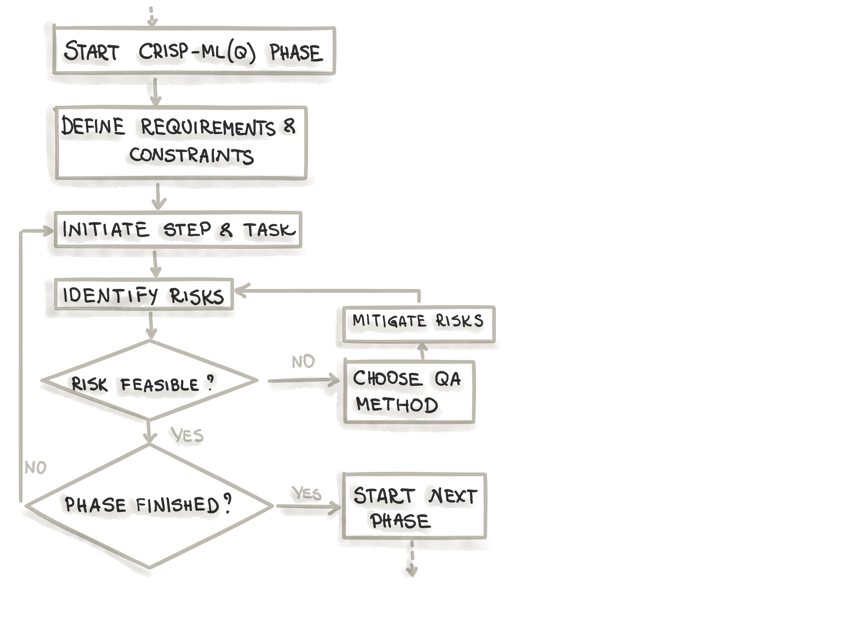 Seguridad-en-AI-Behackerpro